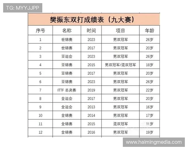 北京乒乓球队个人能力表现精彩点评及未来发展展望