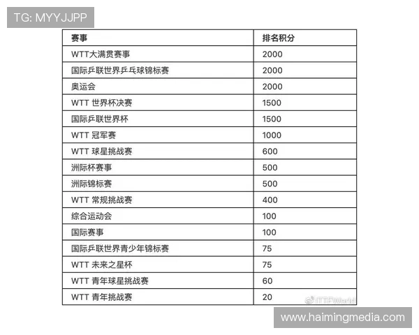 深圳乒乓球队在大满贯赛事中的战术分析与表现评估 深圳乒乓球队在大满贯赛事中的战术分析与表现评估