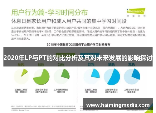 2020年LP与PT的对比分析及其对未来发展的影响探讨
